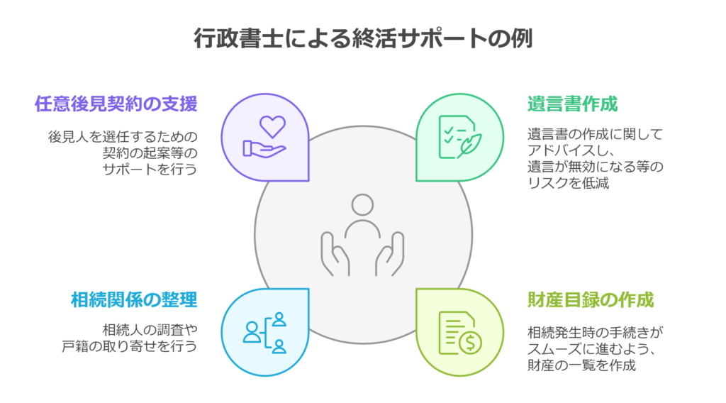 行政書士による終活サポートの例