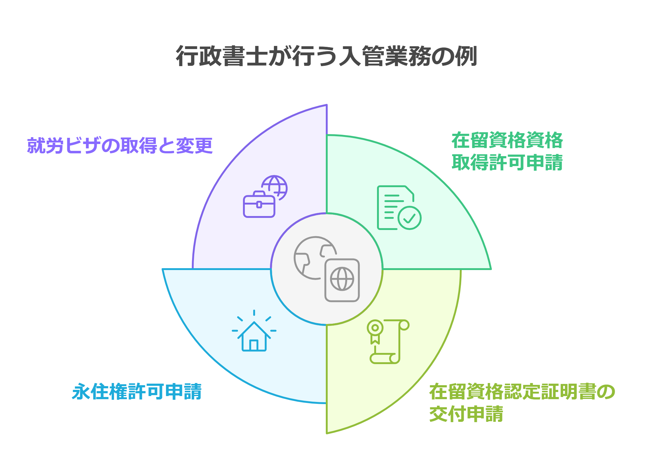 行政書士が行う入館業務の例