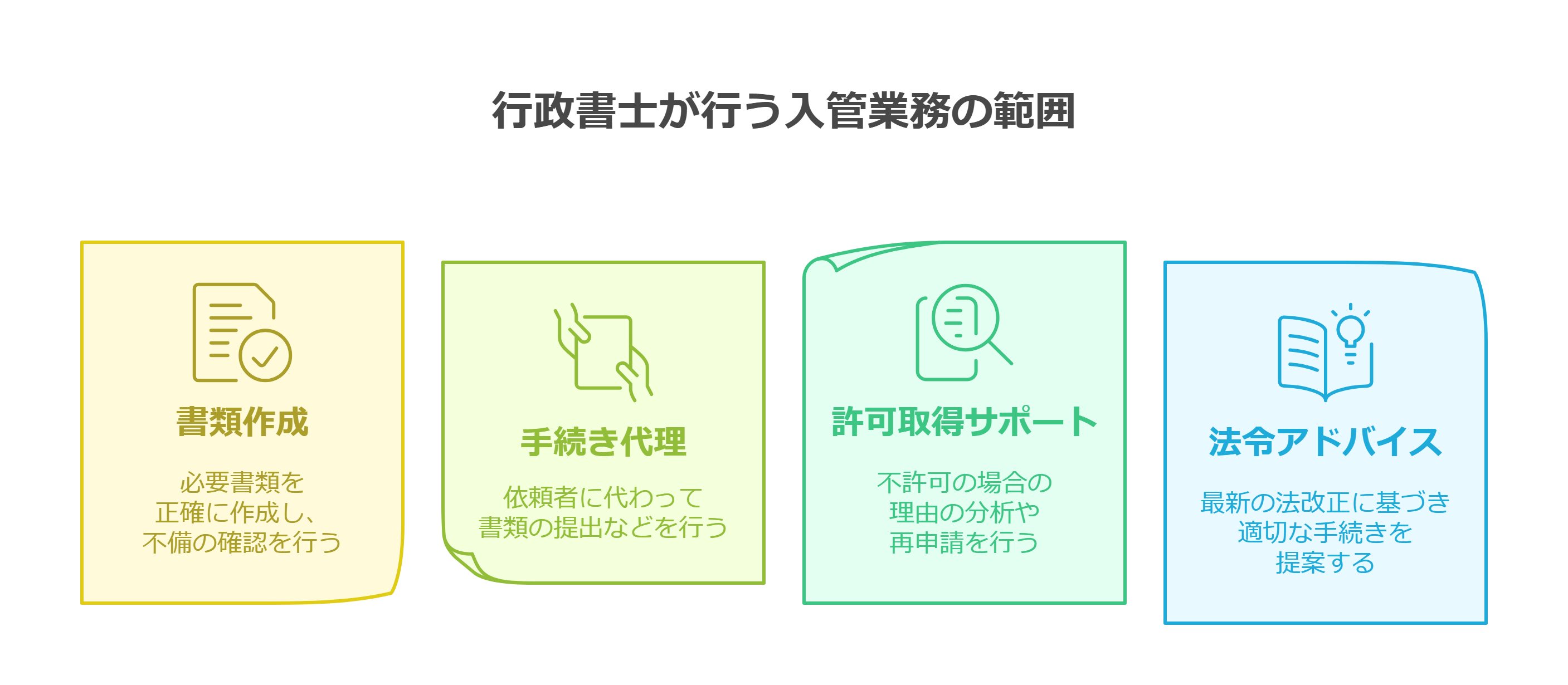 行政書士が行う入館業務の範囲