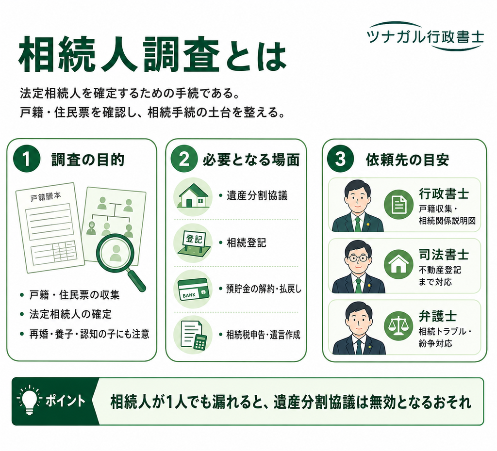 相続人調査とは