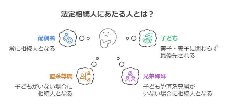 法定相続人にあたる人