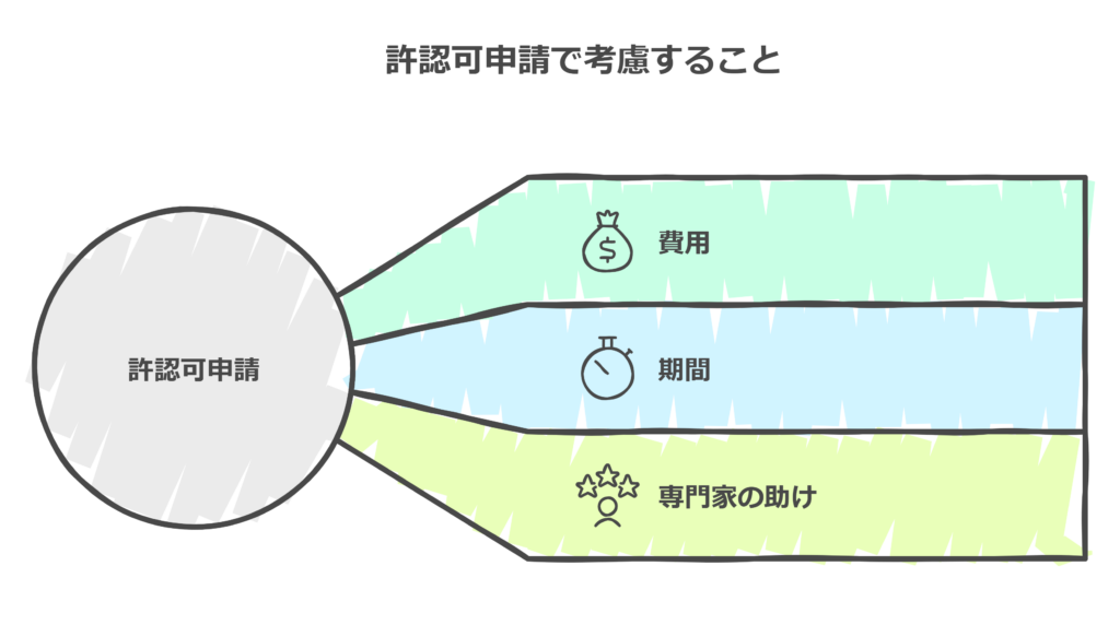 許認可申請を行政書士に依頼する際に考慮すべきこと