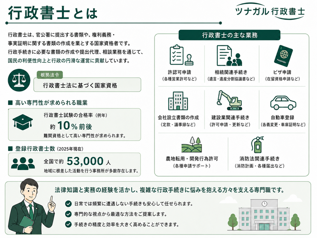 行政書士の概要