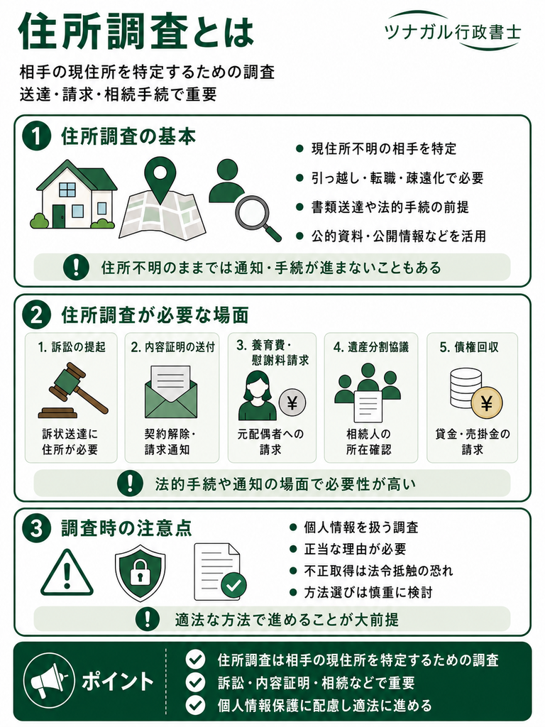 住所調査の概要
