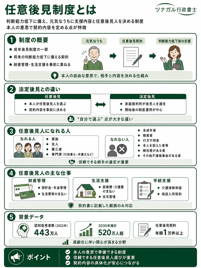 任意後見制度の概要