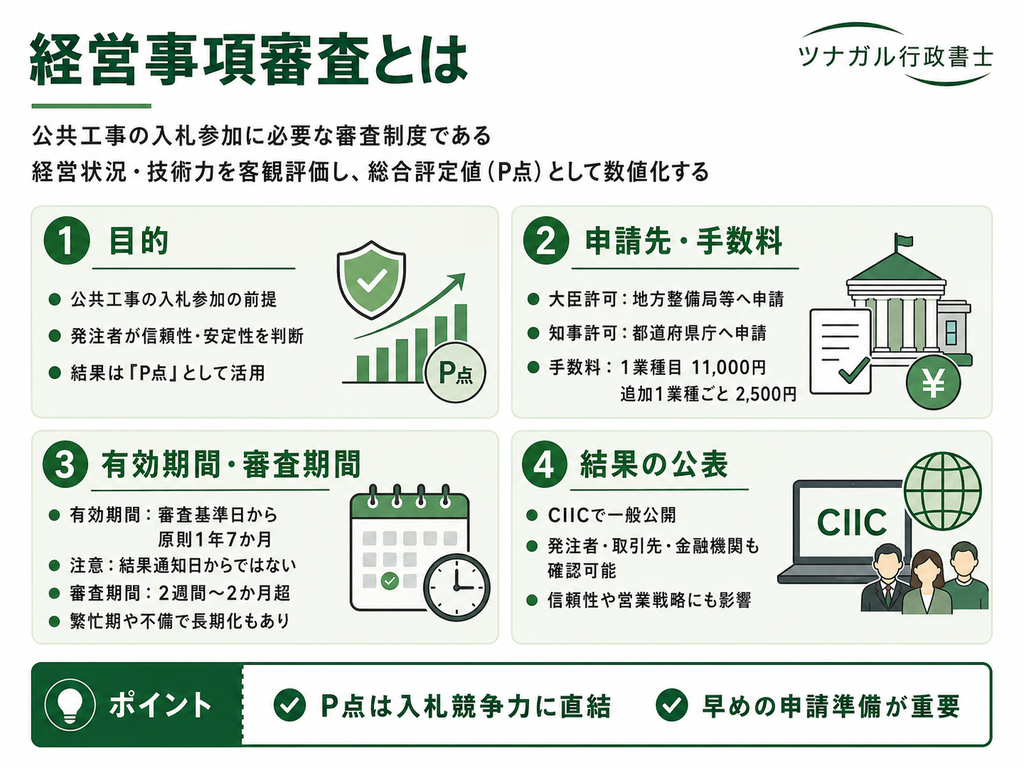 経営事項審査とは