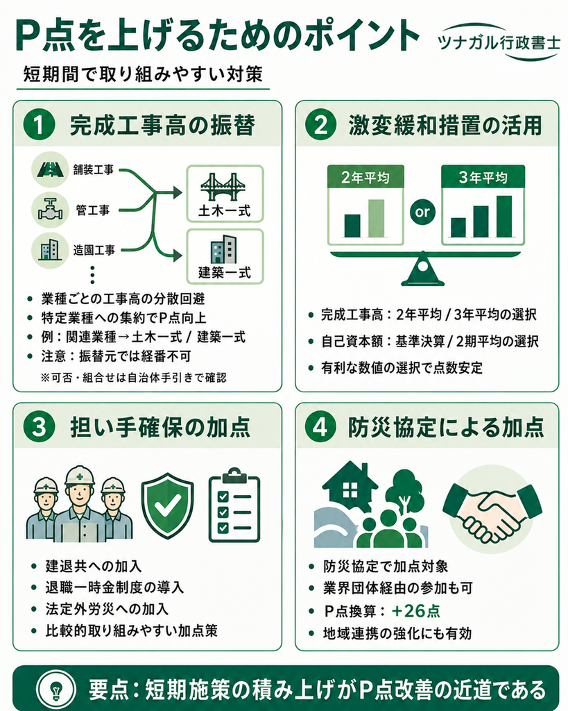 経営事項審査の総合評定値(P点)を上げるためのポイント