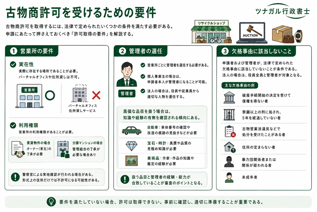 古物商許可を受けるための要件
