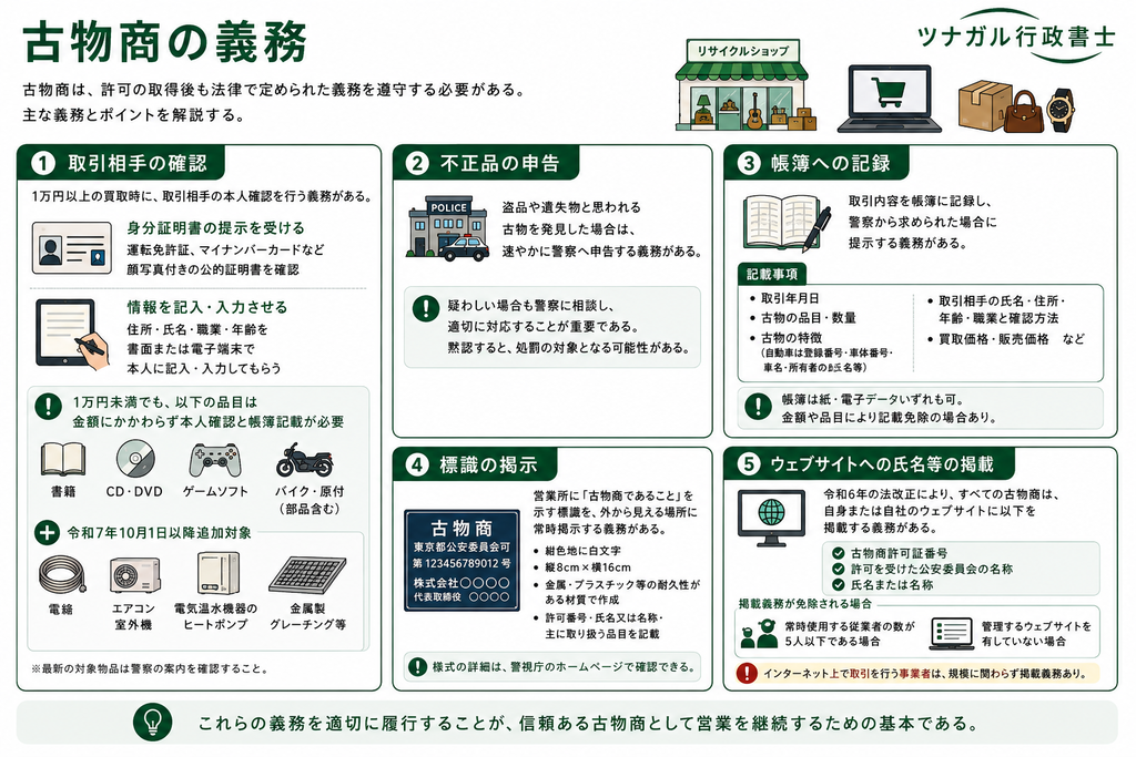 古物商の義務