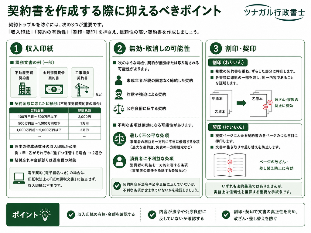 契約書を作成する際に注意すべきポイント