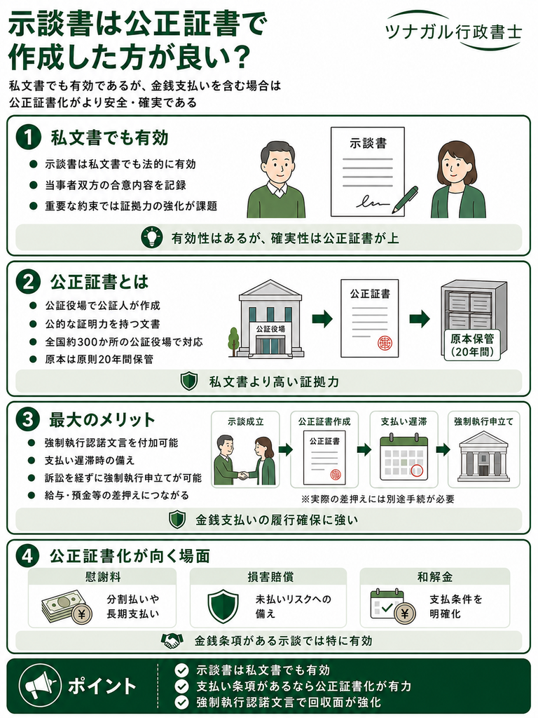 示談書は公正証書で作成した方がよいのか
