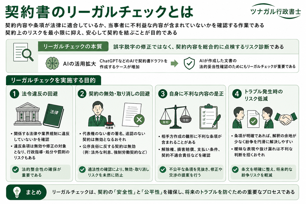 契約書のリーガルチェックとは