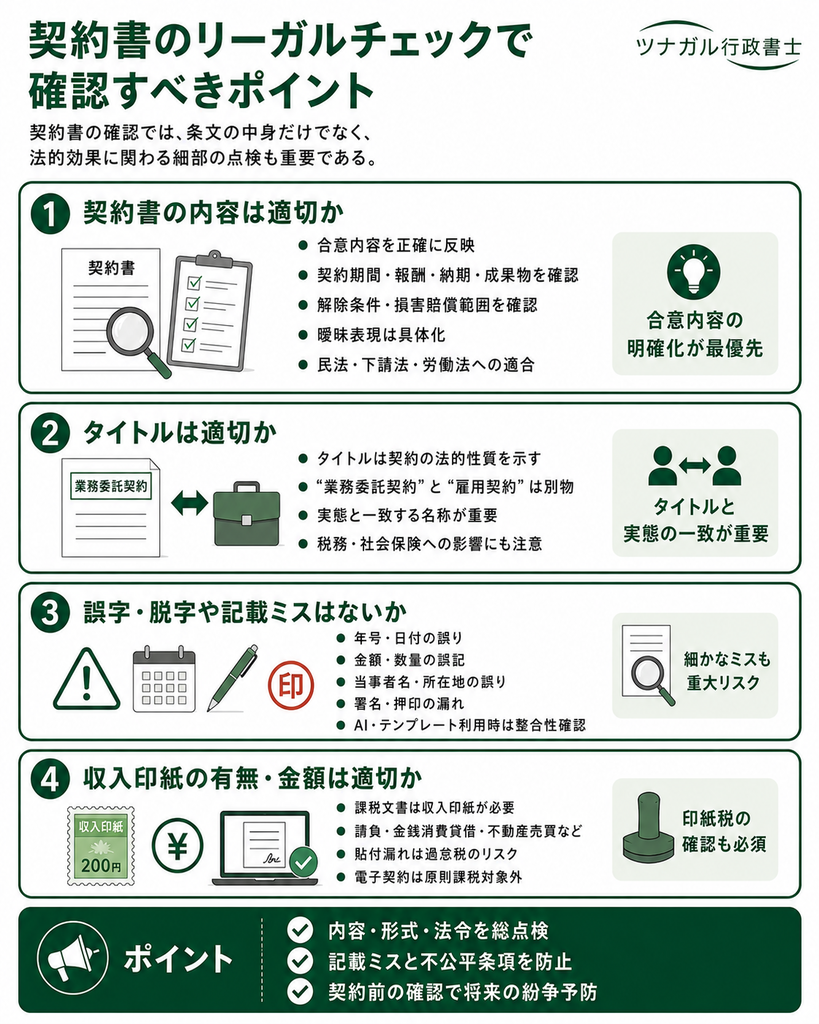 契約書のリーガルチェックで確認すべきポイント
