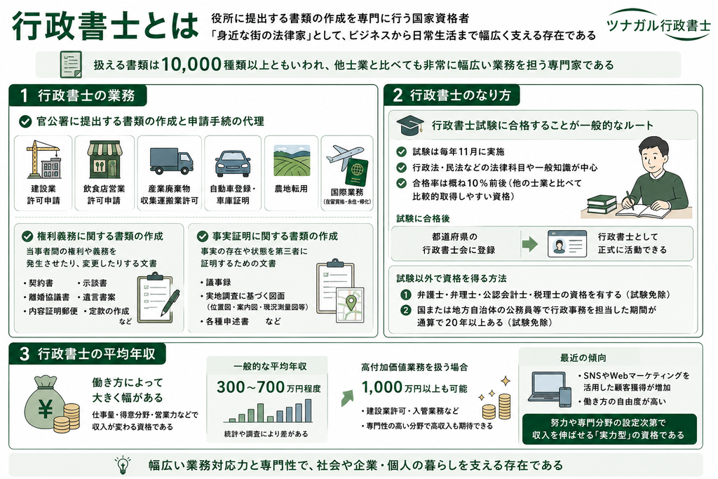 行政書士の概要