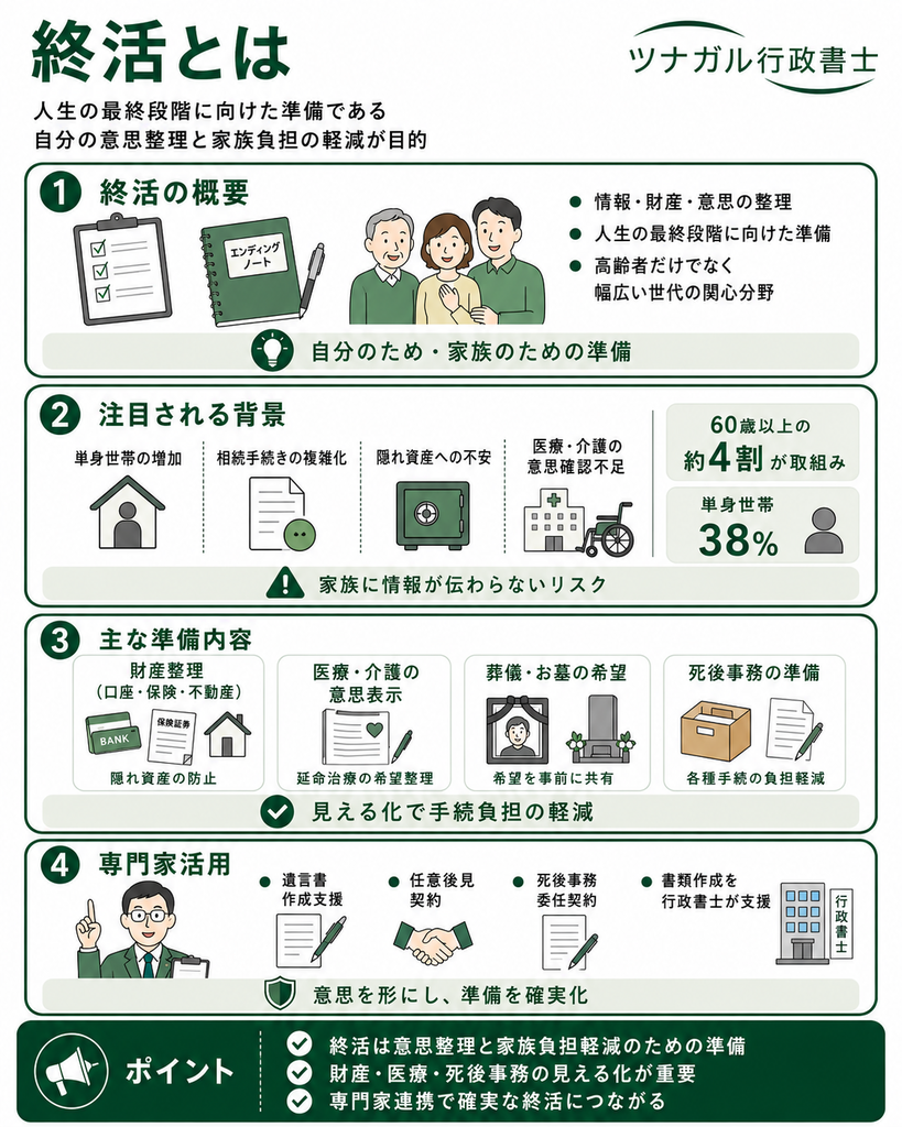 終活の概要