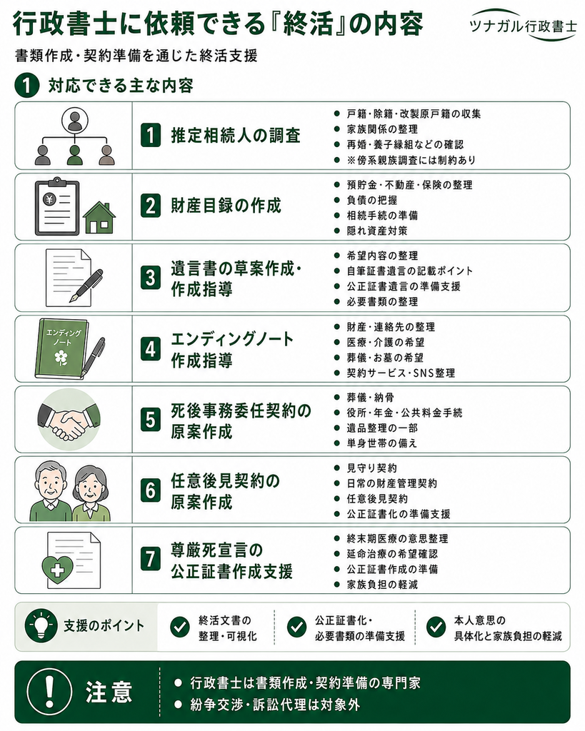 行政書士に依頼できる「終活」の内容