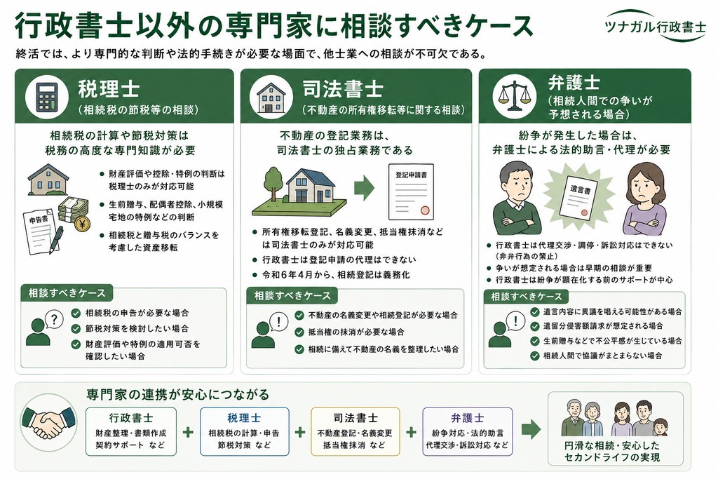 行政書士以外の専門家に相談すべきケース