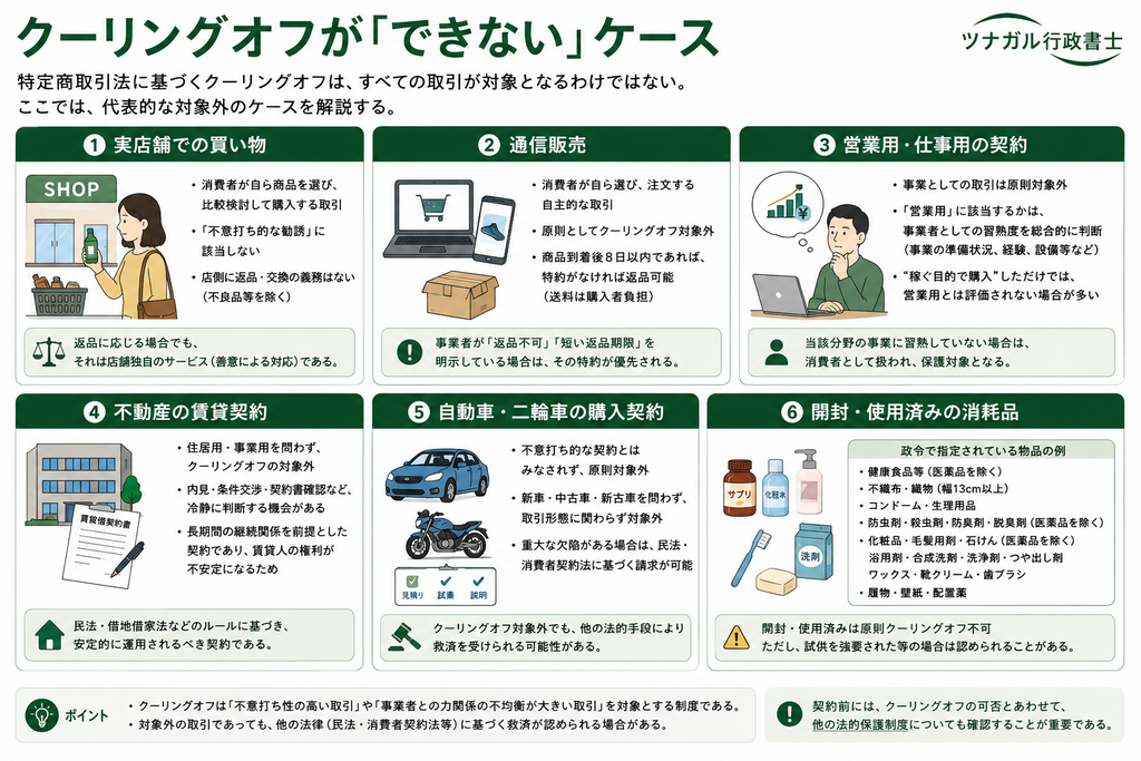 クーリングオフができないケース