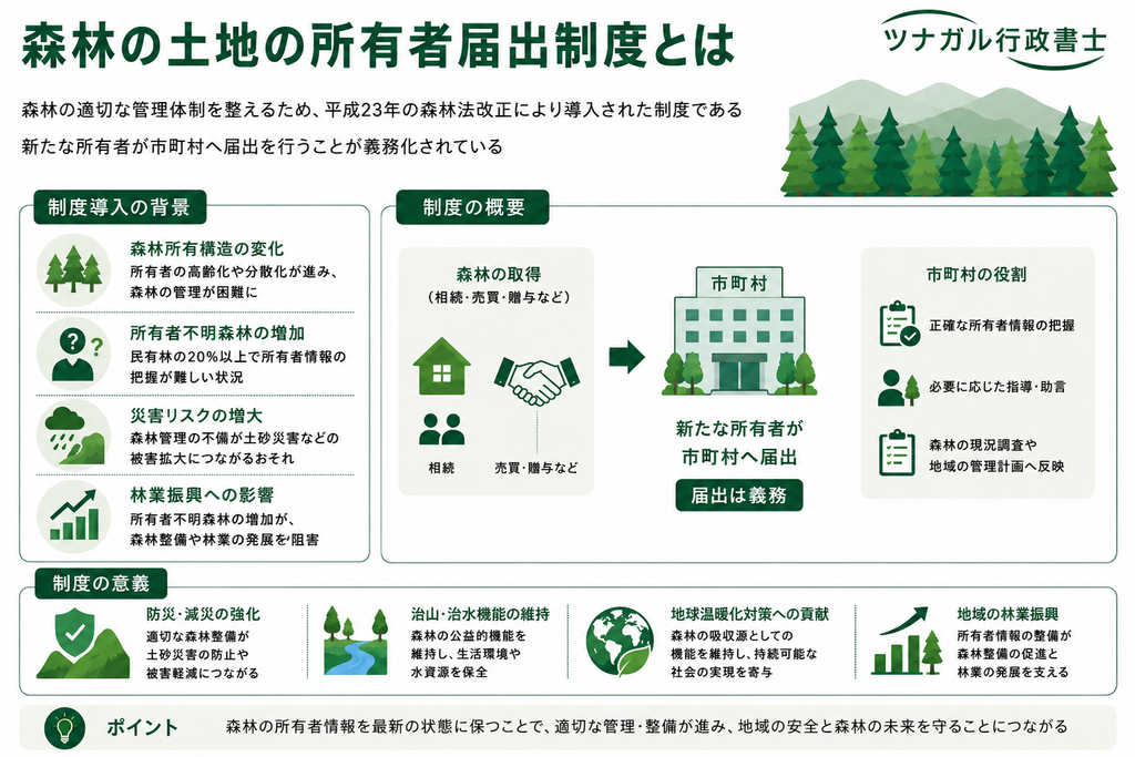森林の土地の所有者届出制度とは