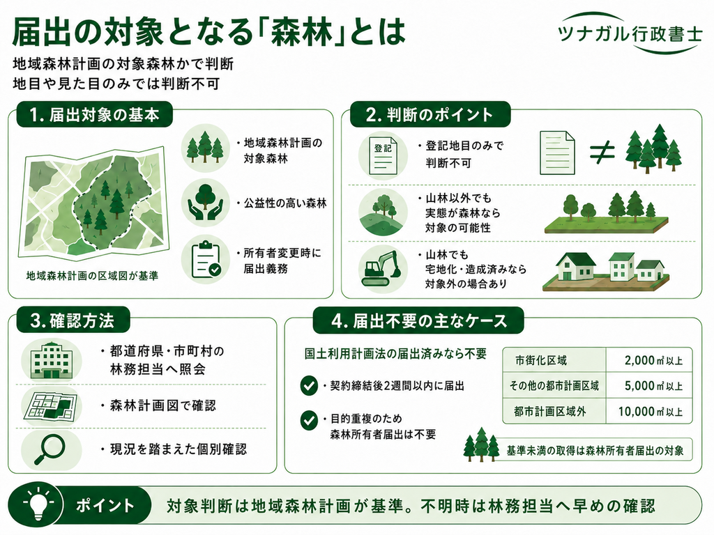 届出の対象となる「森林」とは