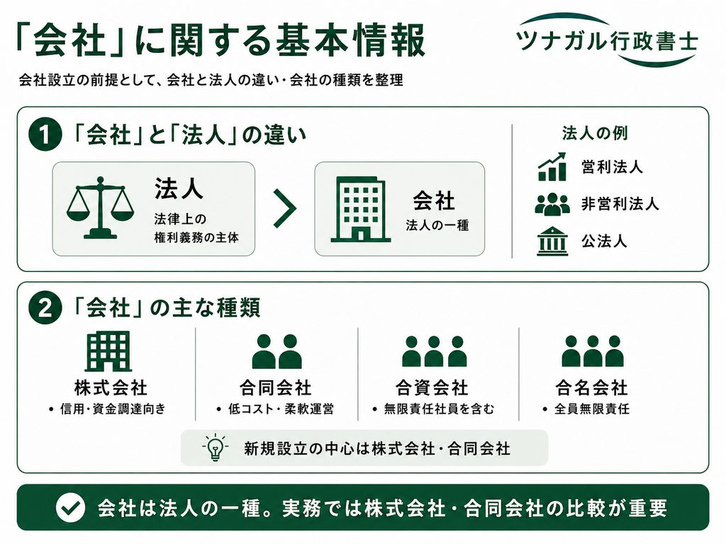 「会社」に関する基本情報