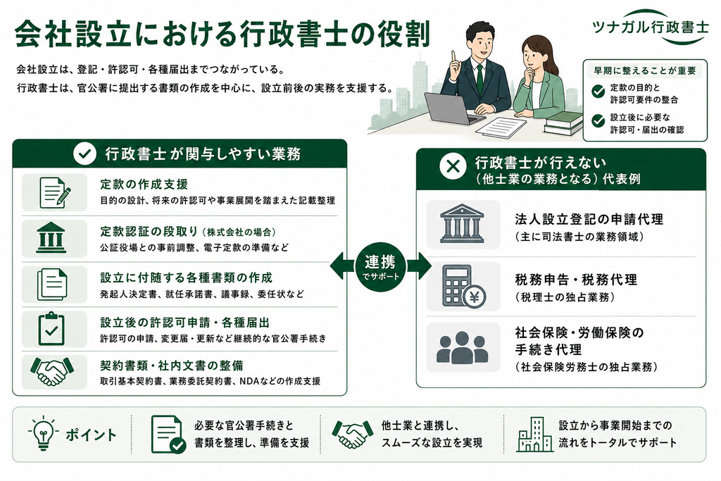 会社設立における行政書士の役割