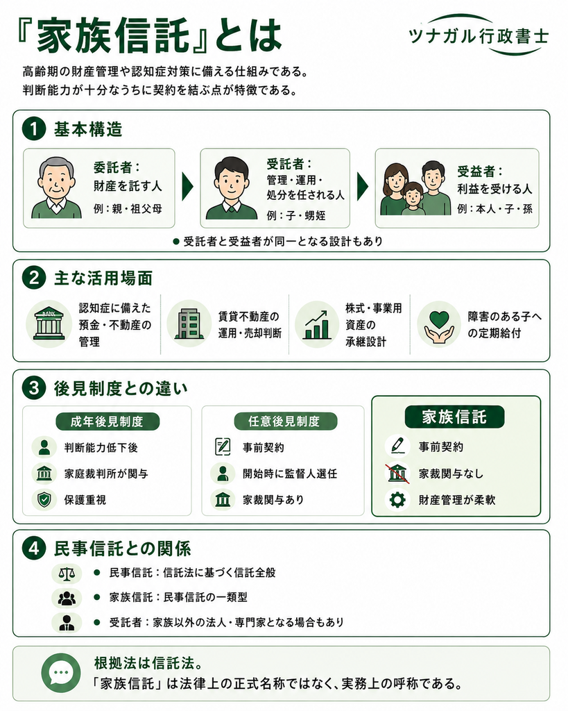 「家族信託」とは