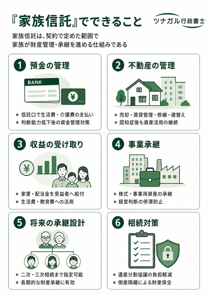 「家族信託」でできること