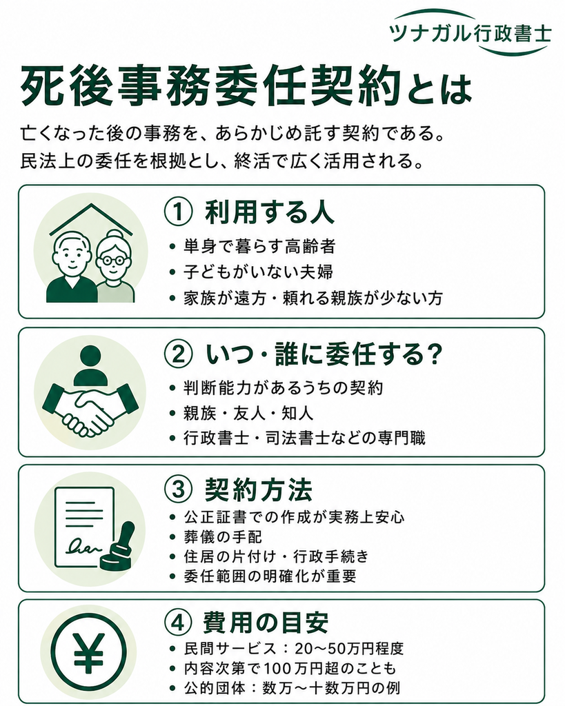 死後事務委任契約とは