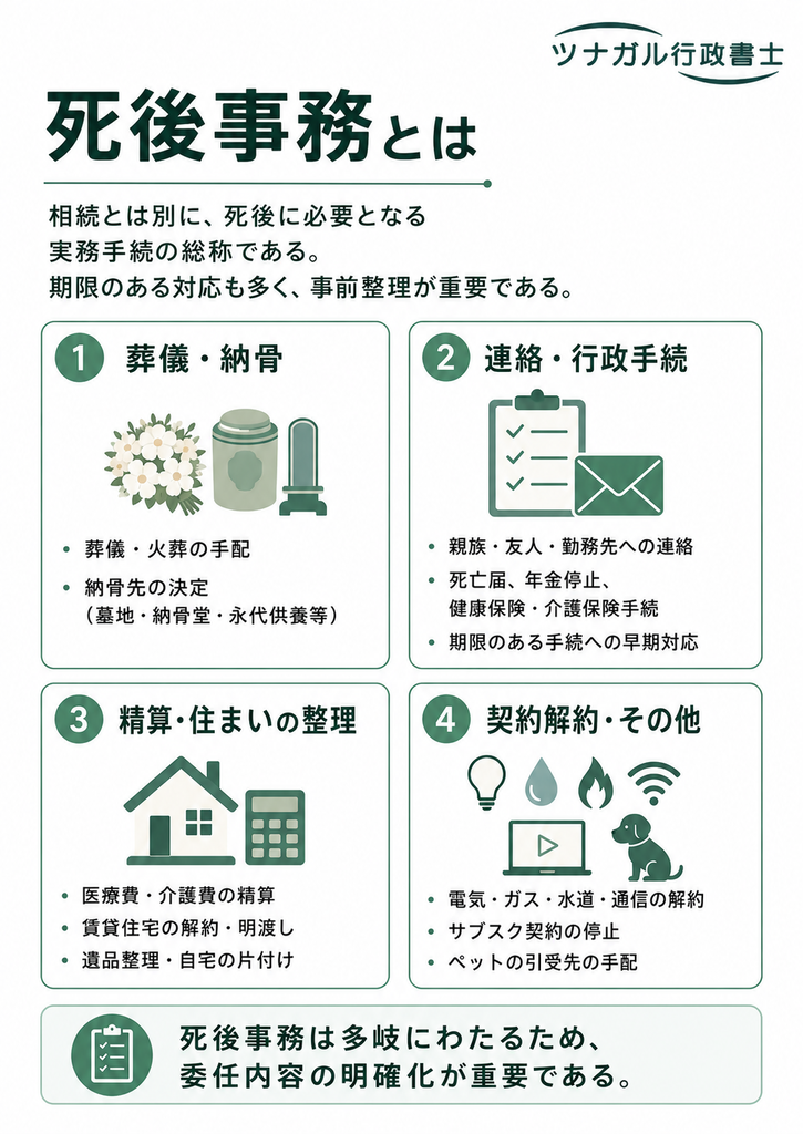 死後事務とは