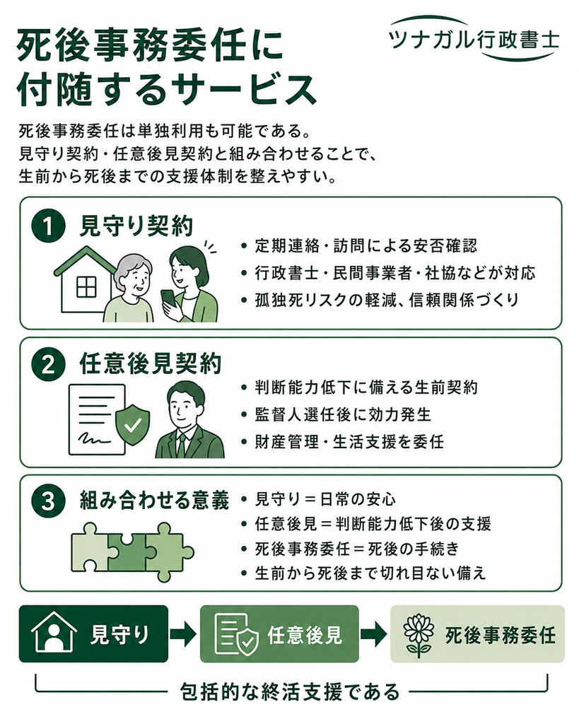 死後事務委任に付随するサービス