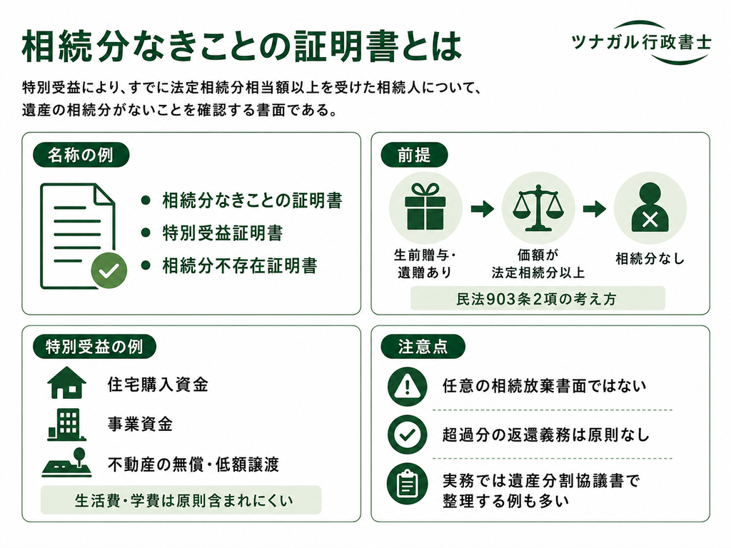 相続分なきことの証明書とは