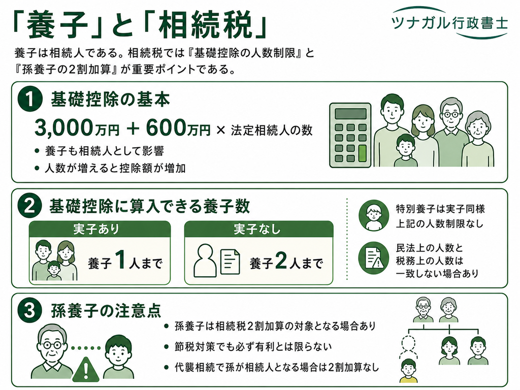 「養子」と「相続税」