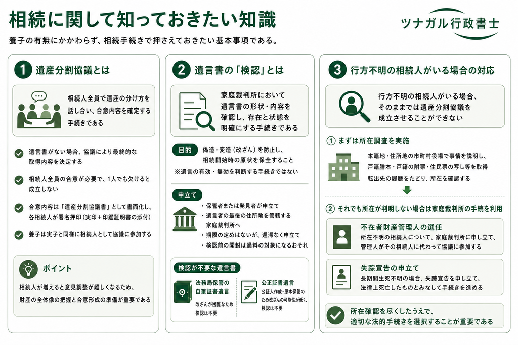 相続に関して知っておきたい知識