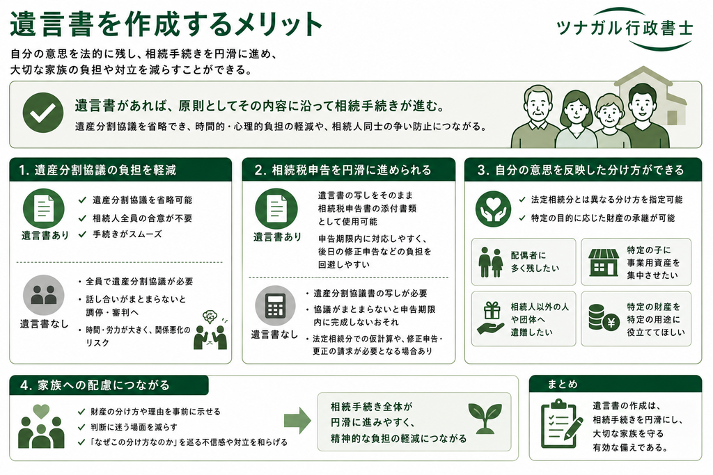 遺言書を作成するメリット