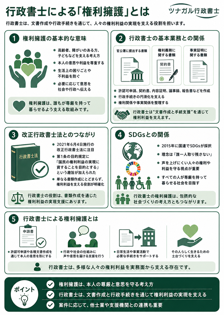 行政書士による「権利擁護」の概要