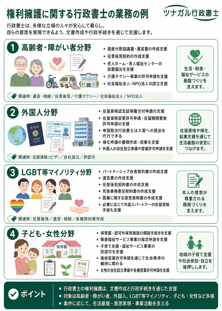 行政書士による権利擁護の具体例