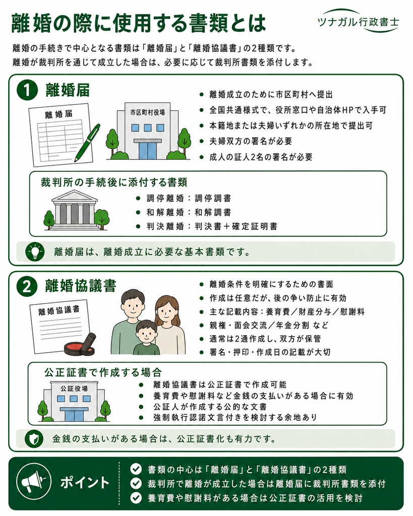 離婚の際に使用する書類