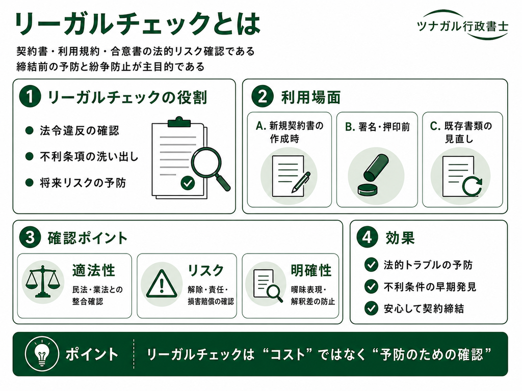 リーガルチェックの概要