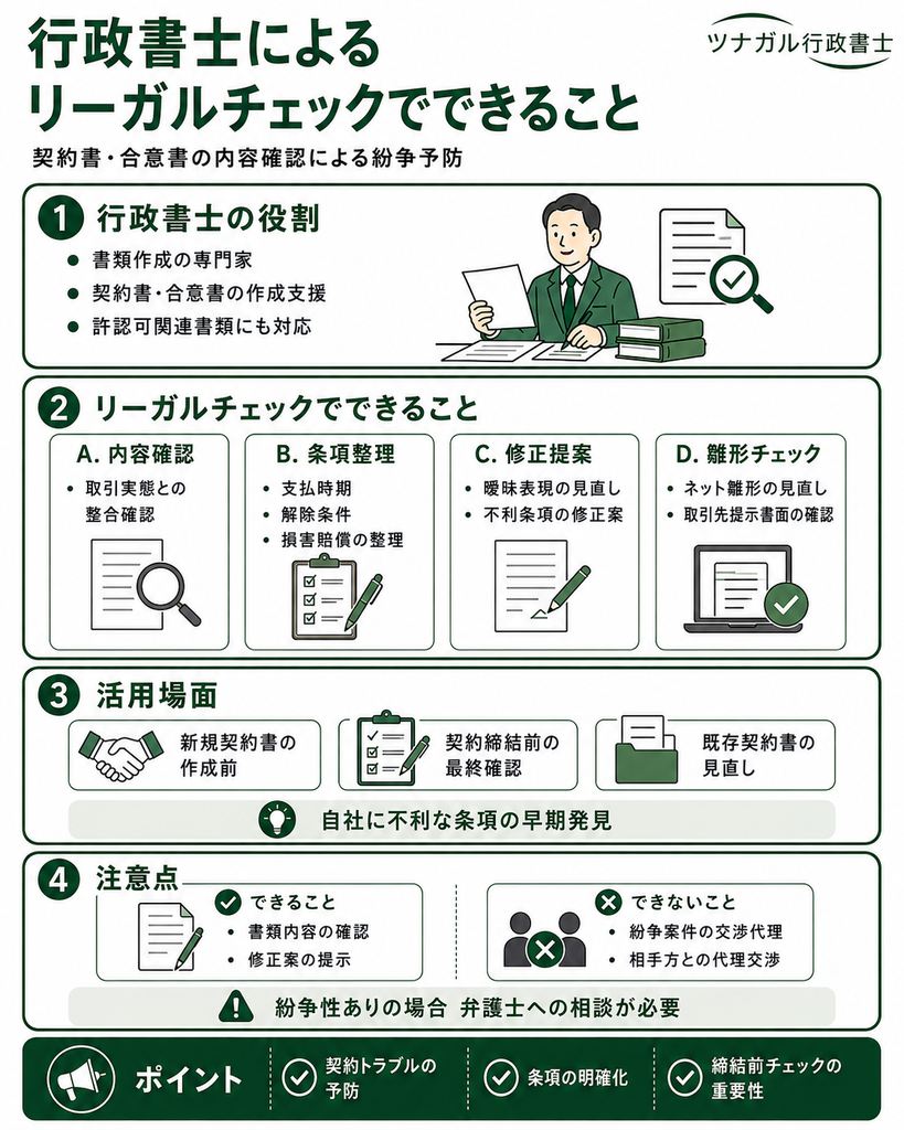 行政書士によるリーガルチェックでできること