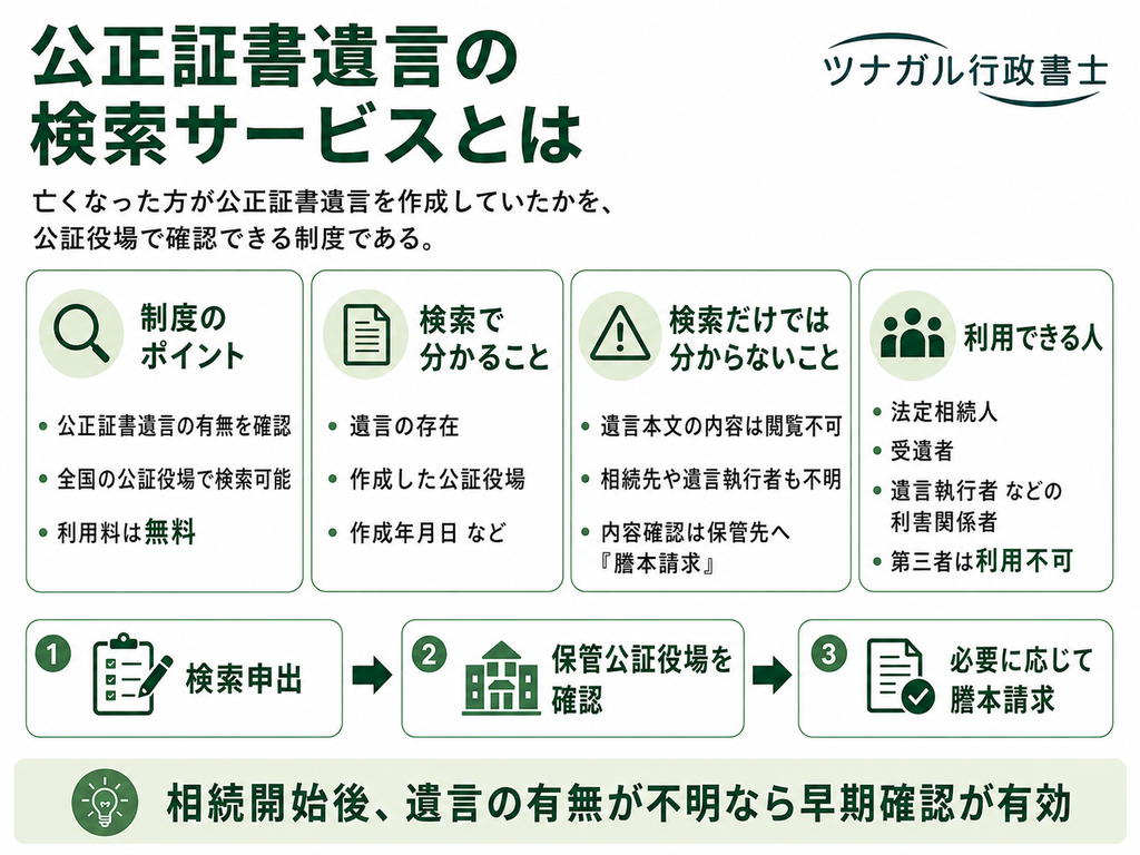 公正証書遺言の検索サービスとは
