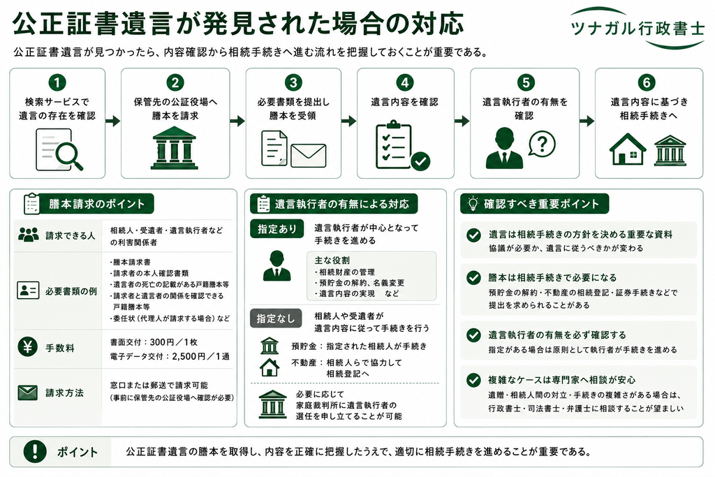 公正証書遺言が発見された場合の対応