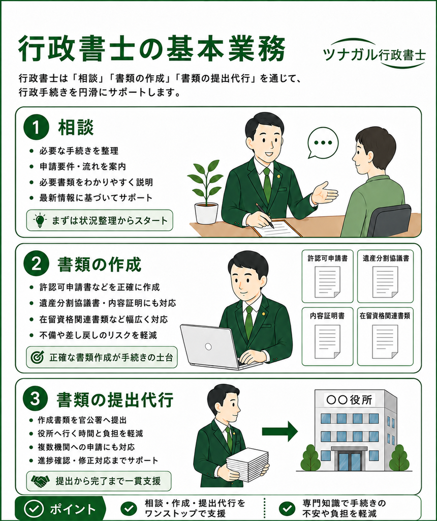 行政書士の基本業務とは