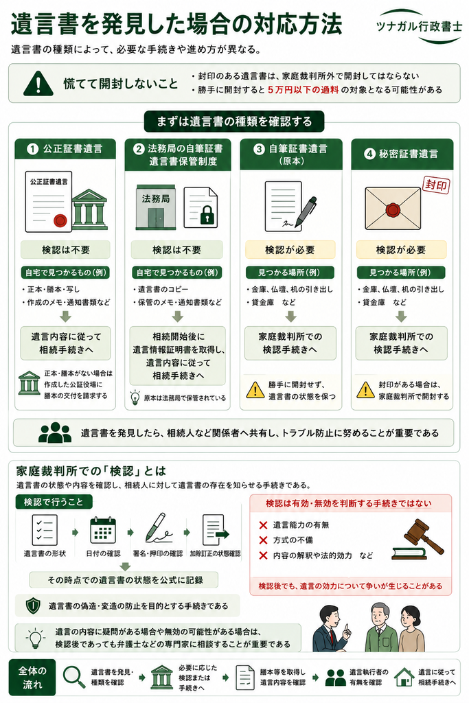 遺言書を発見した場合の対応方法