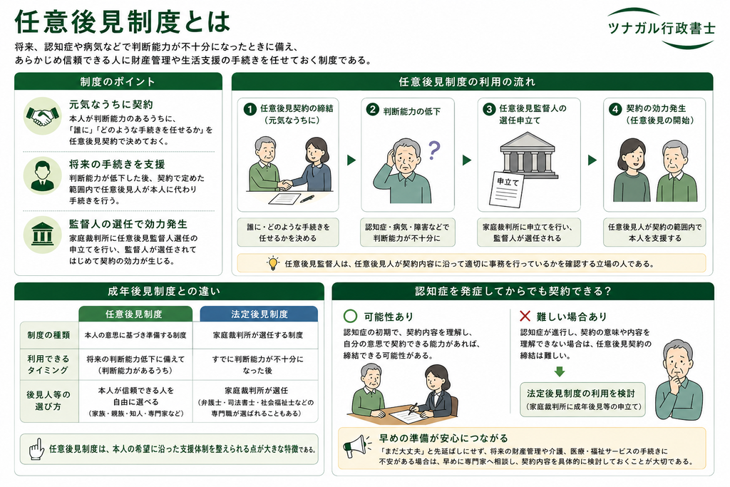 任意後見制度とは