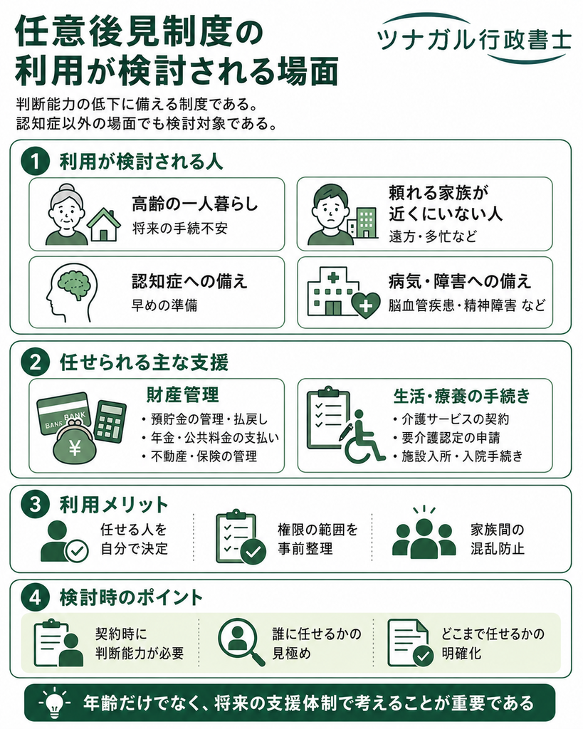 任意後見制度の利用が検討される場面