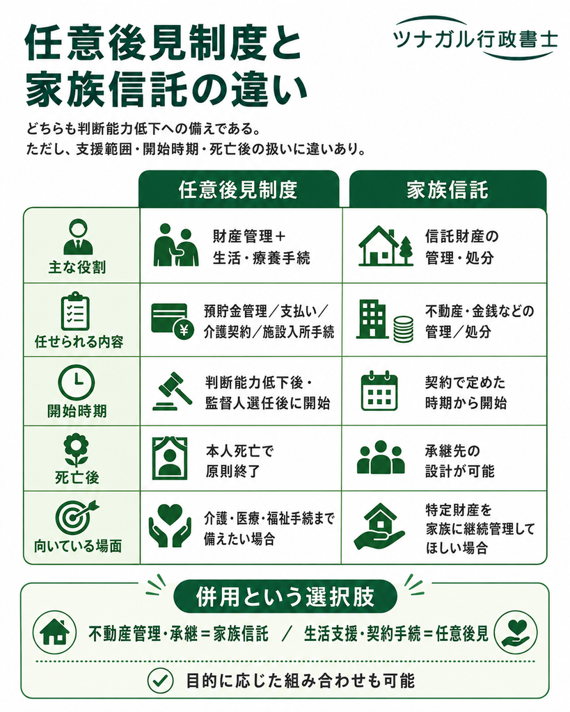 家族信託契約との違い
