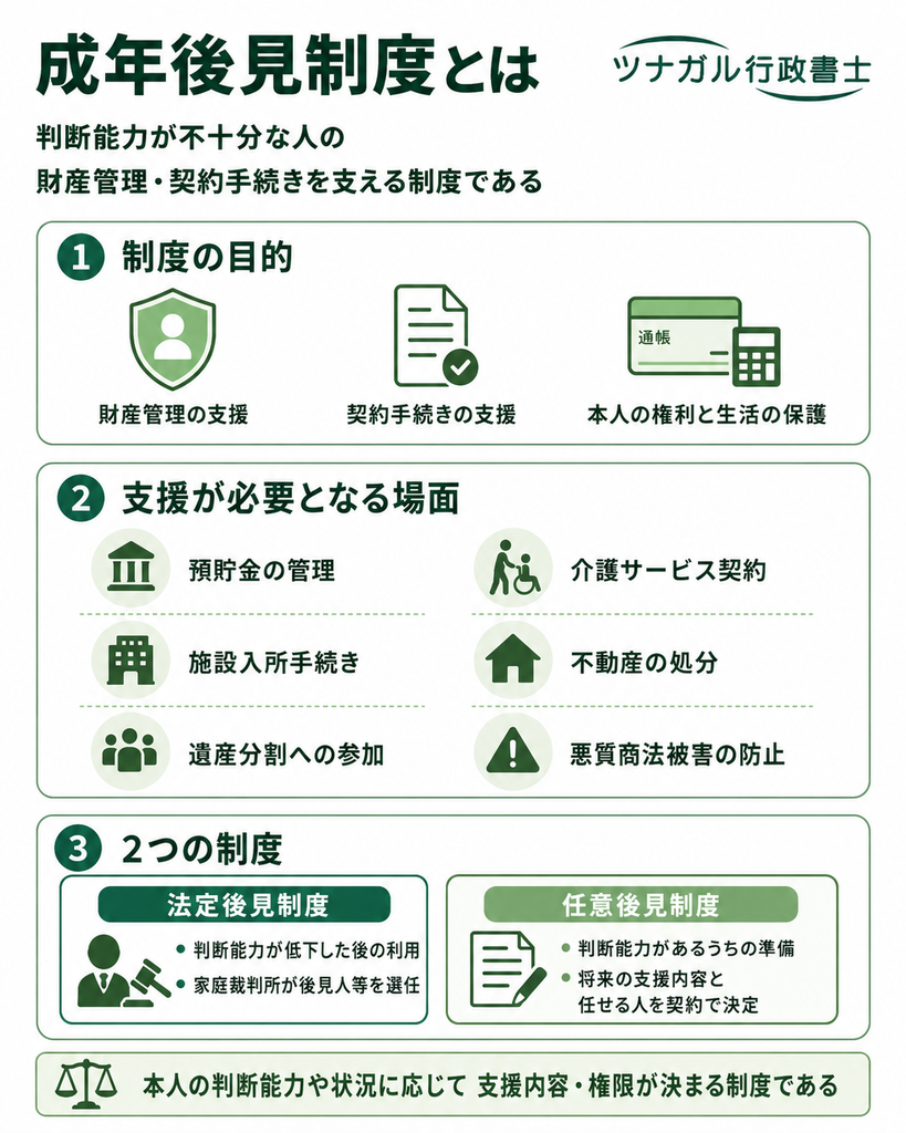 成年後見制度とは