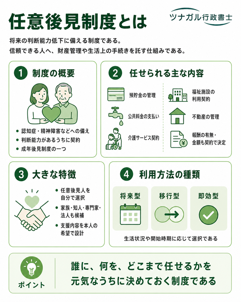 任意後見制度とは