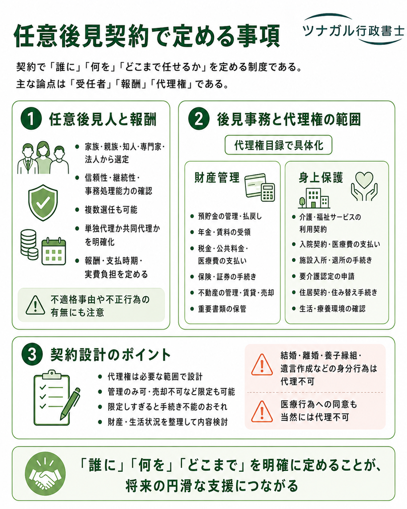 任意後見契約で定める事項